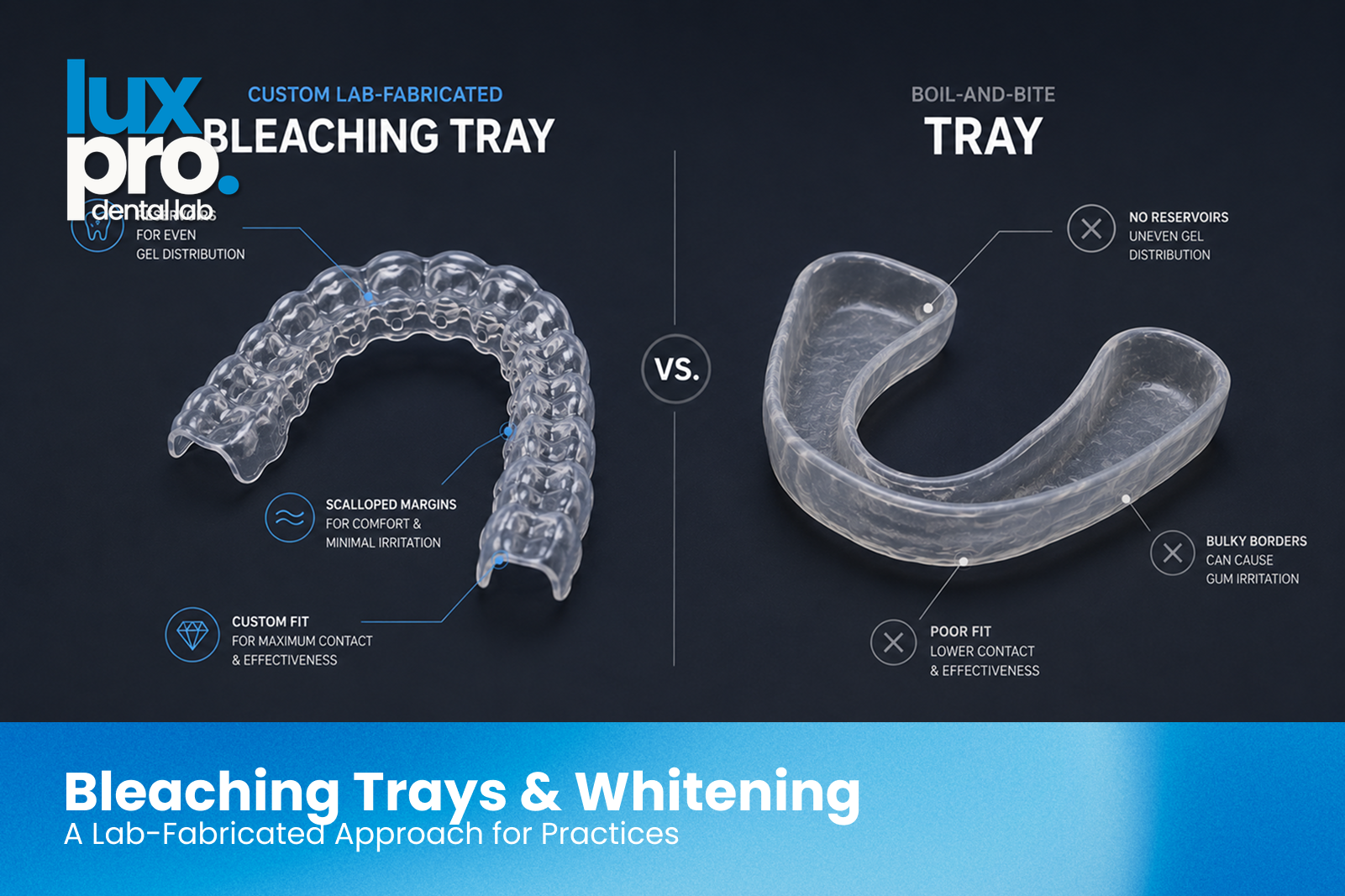 Custom lab-fabricated bleaching tray with reservoirs and scalloped margins compared to a generic boil-and-bite whitening tray.