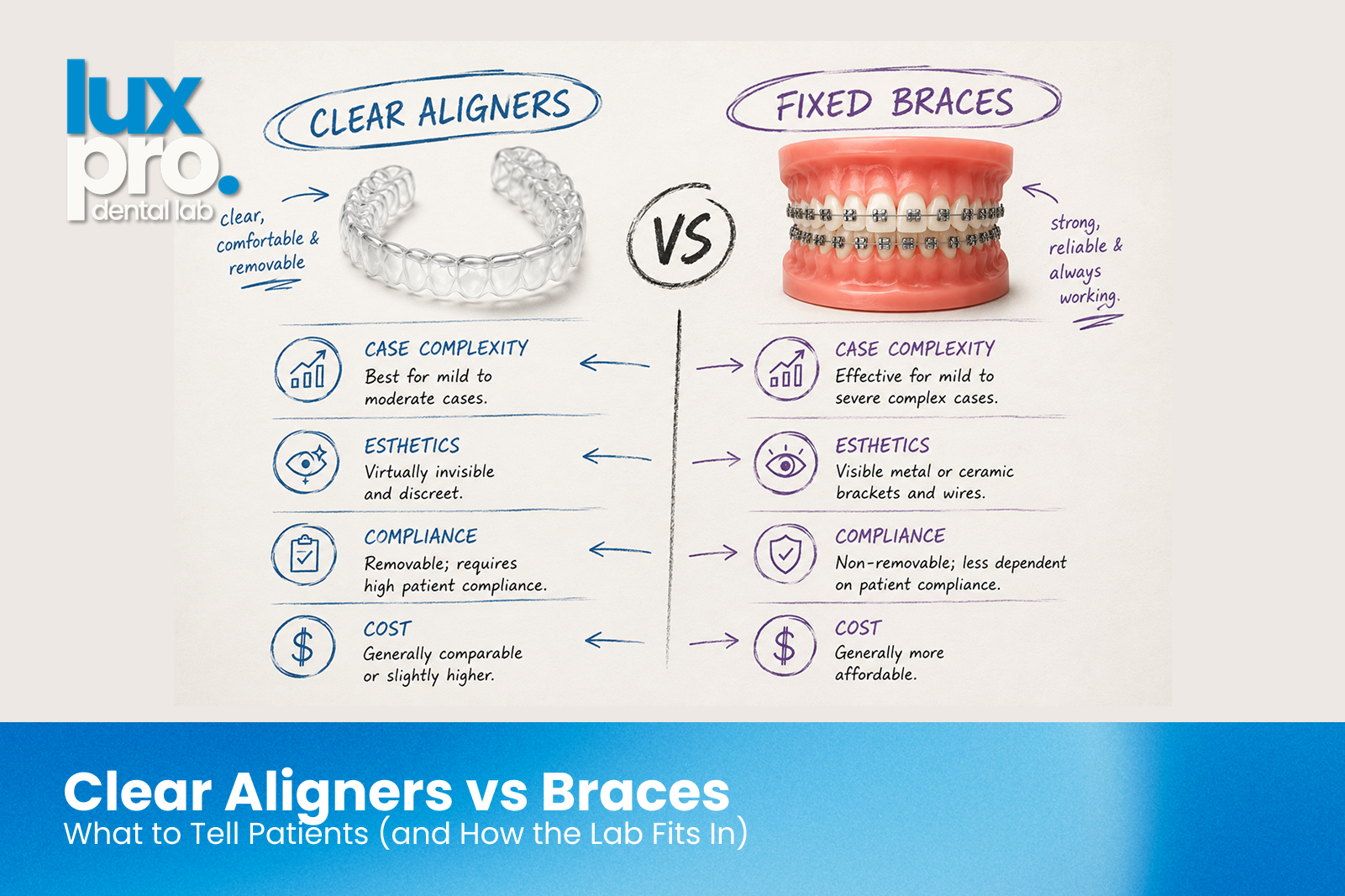 Clear Aligners vs Braces: What to Tell Patients (and How the Lab Fits In)