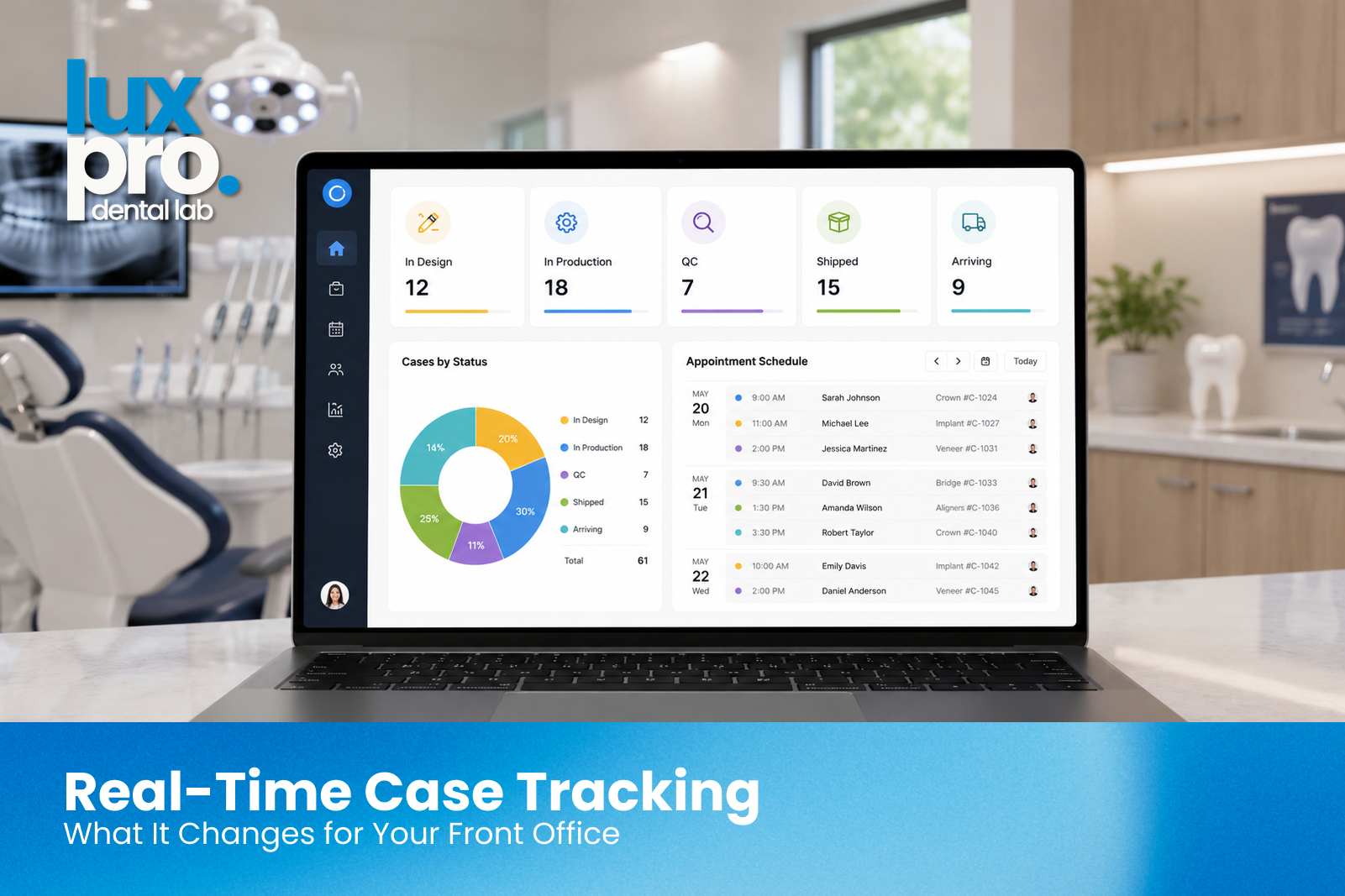 A front-office dental lab case tracking dashboard showing cases by status from design throu/gh delivery, linked to scheduling
