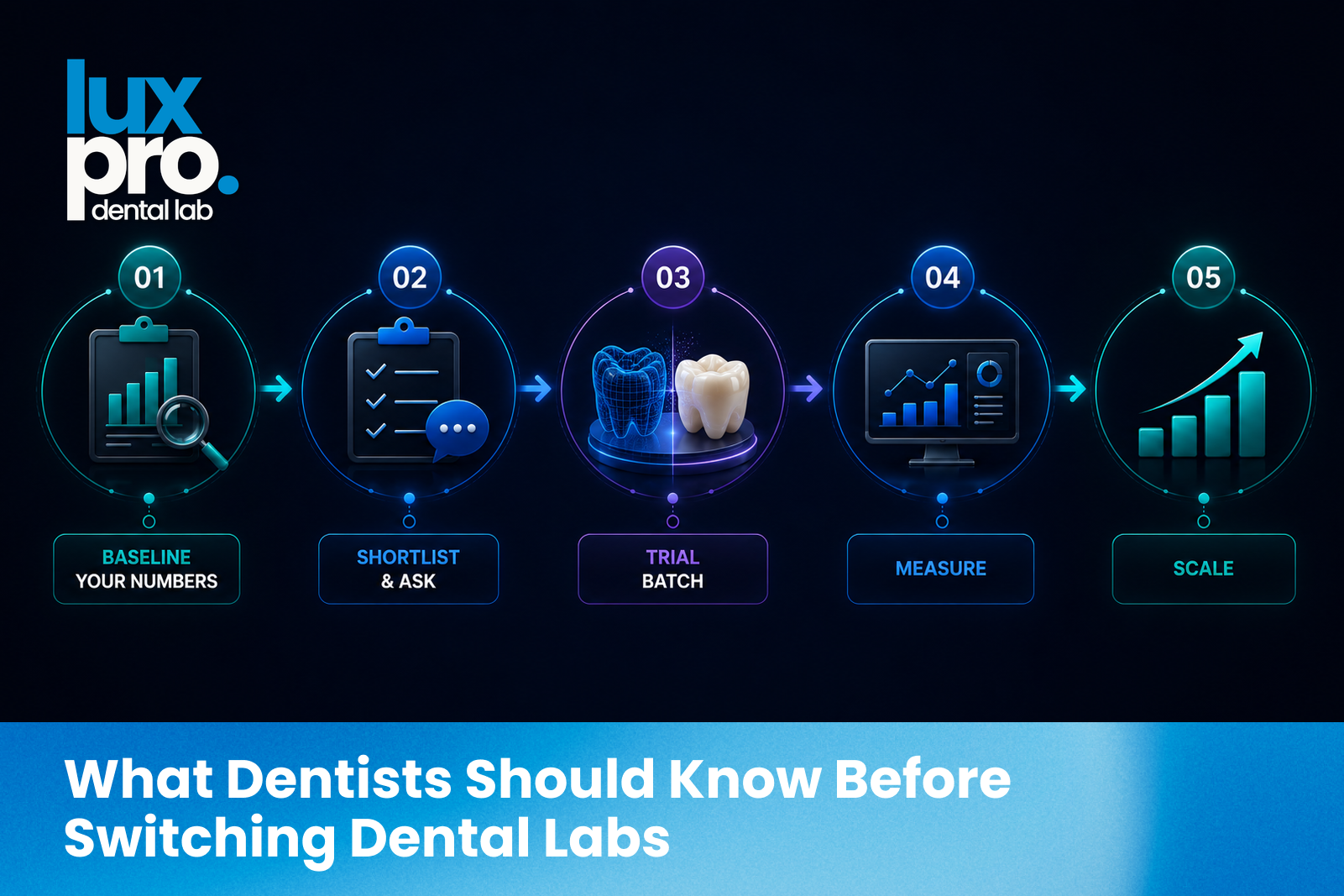 What Dentists Should Know Before Switching Dental Labs